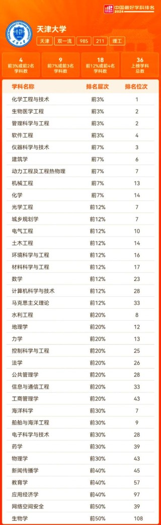 天津材料类专业大学排名及分数线（一览表）