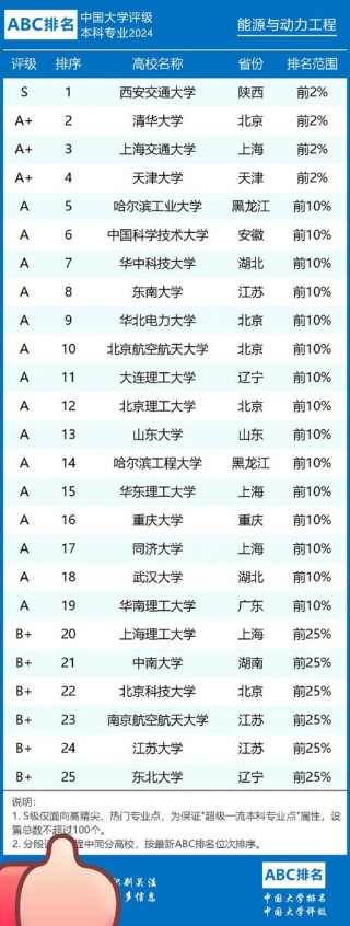 南京师范大学能源与动力工程专业排名怎么样？好不好