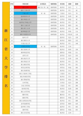 浙江高考685分能上什么大学「2026好大学推荐」