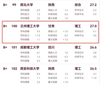 兰州理工大学建筑环境与能源应用工程专业排名怎么样？好不好