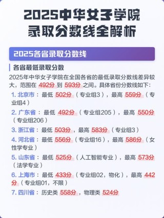 中华女子学院录取分数线2025是多少分「在各省录取最低分」