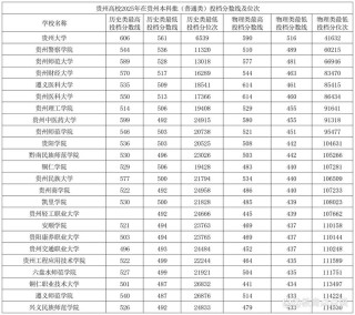2026贵州考多少分能上成都大学（附2022-2025录取分数线）