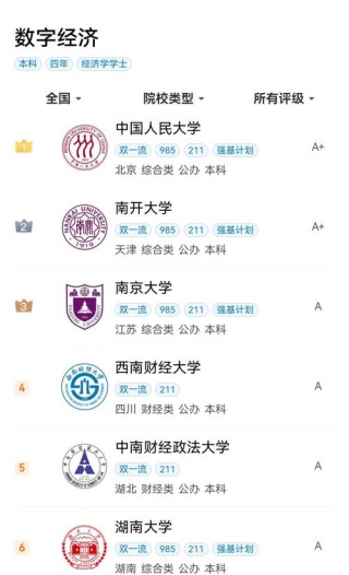 甘肃数字经济专业大学排名及分数线（哪个学校好）