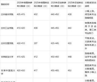 甘肃物理类675分能上什么学校2026（好大学有哪些）