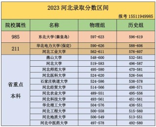 河北高考550分全省排名多少位次（算什么水平）