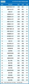 安徽高考排名135000-136000位次能上什么大学（2026历史类）