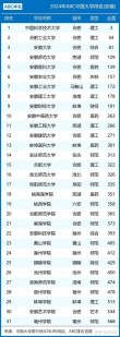 安徽高考排名135000-136000位次能上什么大学（2026历史类）