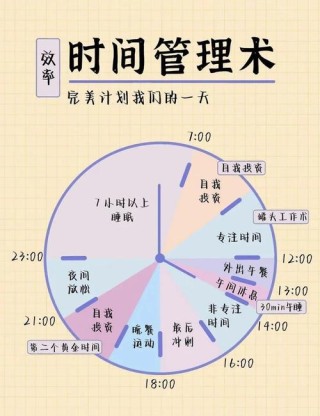 最实用的时间管理贴：为什么我们不能坚持？?励志文章