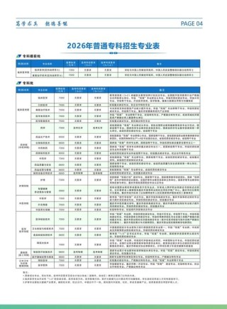 2026重庆中医药学院在黑龙江各专业招生人数、录取分数线（附：招生计划表）