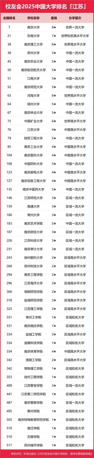 江苏高考排名48000-49000位次能上什么大学（2026历史类）