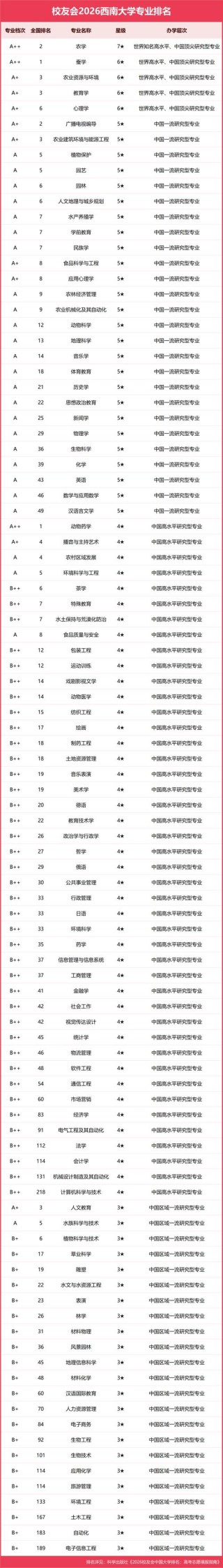 哲学专业大学有哪些（最新排名榜一览2026）