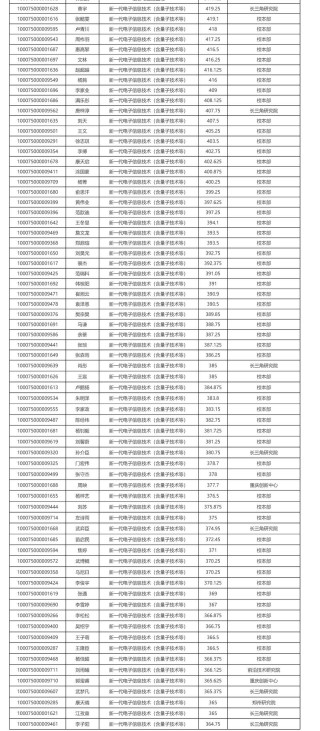 北京理工大学珠海学院在北京录取位次、分数线、招生人数「2021-2023招生计划」