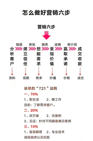 30个价值百万的经典营销案例！告诉你什么才叫做营销思维！