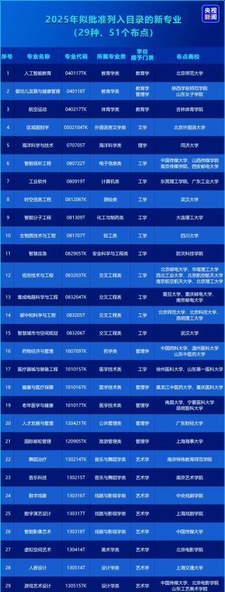 红河学院2025本科招生简章：专业目录、计划招生人数及学费