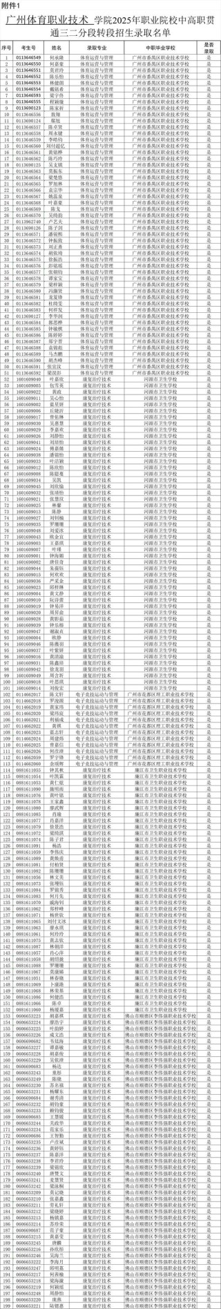 广东社会体育专业大专院校排名（附分数线）