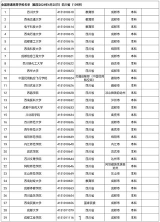 2026自贡民办大学有哪些？自贡所有民办大学名单一览表（1所）