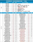 2025年南京城市职业学院在江苏录取分数线是多少（2025~2023近三年分数位次）