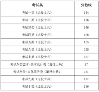 山东商务职业学院2026各专业在河北招生人数、录取分数线（附：招生计划表）
