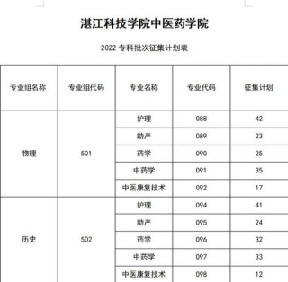 河北中医药大学助产学专业排名怎么样？好不好