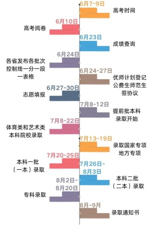 2026年四川高考志愿填报时间和截止时间（附志愿填报规则指南）