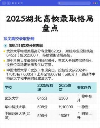 华中科技大学各专业2026在湖北招生人数、录取分数线（附：招生计划表）
