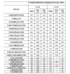 2025天津高考特殊类型招生控制线多少分（含2023-2024历年）