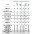 2025天津高考特殊类型招生控制线多少分（含2023-2024历年）