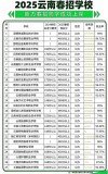 2026云南考多少分能上昆明铁道职业技术学院（附2022-2025录取分数线）