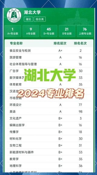 湖北大学有哪些专业（专业目录一览表）