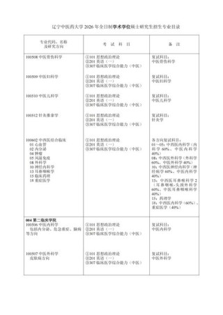山西中医药大学在辽宁各专业2026招生人数、录取分数线（附：招生计划表）