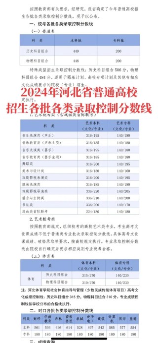 河北大学各专业在吉林招生人数、录取分数线2026（附：招生计划表）