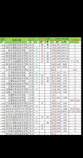 中国医科大学在江苏各专业2026招生人数、录取分数线（附：招生计划表）