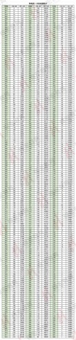 2026四川高考一分一段表（物理类）