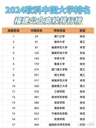 福建高考排名149000-150000位次能上什么大学（2026物理类）
