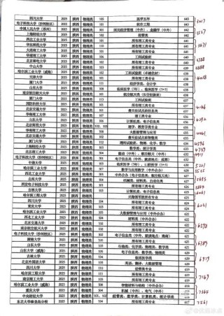 陕西高考物理类排名94000-95000位次能上什么大学（2026）
