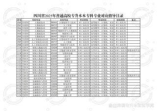 2025阿坝职业学院专科招生简章：计划招生人数、专业目录及学费