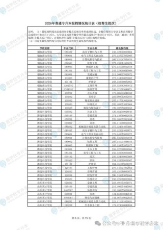 山东大学各专业在河南招生人数、录取分数线2026（附：招生计划表）