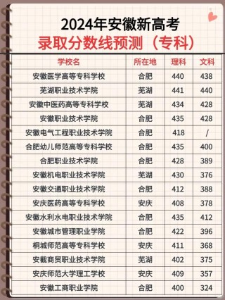 安徽水务工程专业大学排名及分数线（2026最新名单）