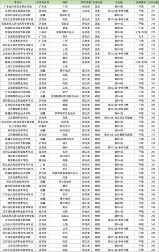 2026天津民办专科学校有哪些 附所有名单一览表（1所）
