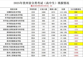 贵州电子商务职业技术学院2025年录取分数线是多少「在各省录取最低分」
