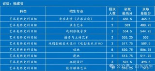 山西传媒学院在湖南2026各专业招生人数、录取分数线（附：招生计划表）