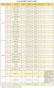 珠海城市职业技术学院2025年录取分数线（在各省录取最低分是多少）