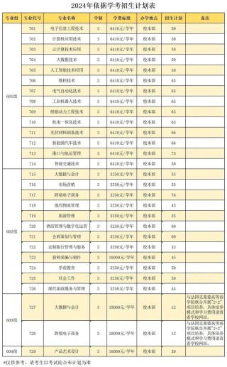珠海城市职业技术学院2025年录取分数线（在各省录取最低分是多少）