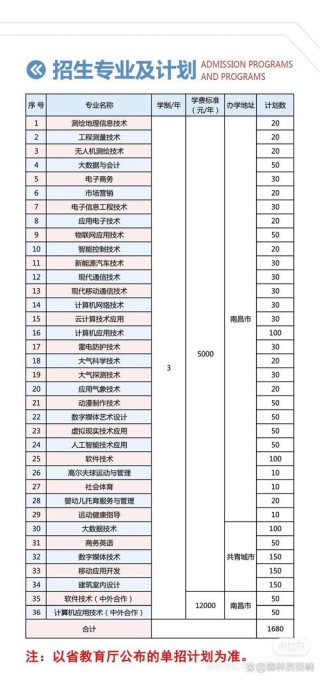 江西信息应用职业技术学院各专业2026在湖北招生人数、录取分数线（附：招生计划表）