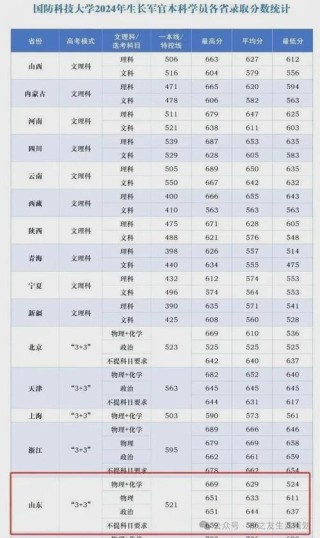 中央财经大学在山东录取位次、分数线、招生人数「2023-2025招生计划」