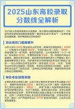 2025山东大学录取分数线是多少「在各省录取最低分」