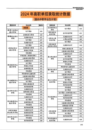 2026长春早期教育职业学院各专业在河北招生人数、录取分数线（附：招生计划表）