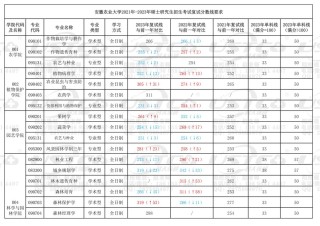 2025安徽农业大学录取分数线是多少「在各省录取最低分」