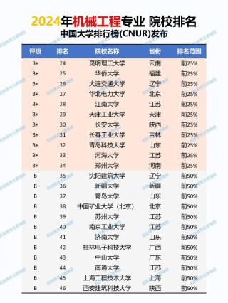 佳木斯大学智能制造工程专业好不好？排名怎么样