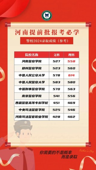 2026中国人民公安大学在河南各专业招生人数、录取分数线（附：招生计划表）